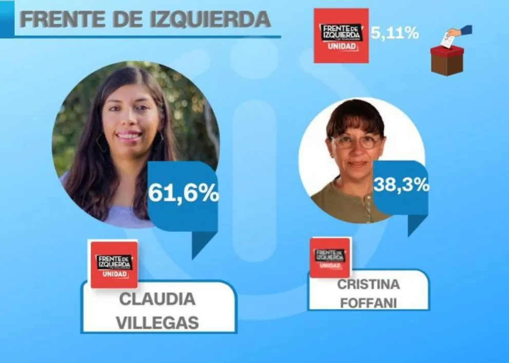 PASO 2021: Andrea Villegas, la sorpresa en el Frente de Izquierda