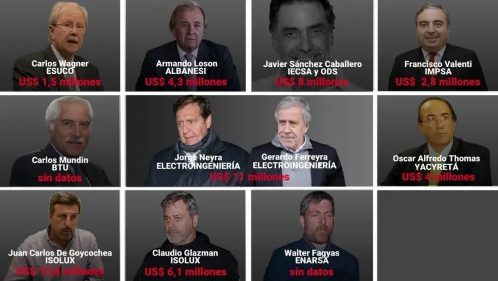 ¿Y ahora quién podrá ayudarlos? Enterate de qué se acusa a cada empresario preso por los cuadernos de las coimas