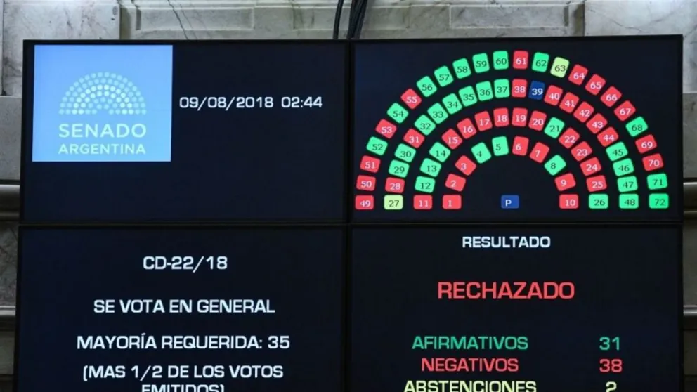 Provincia por provincia: así fue el voto de los senadores