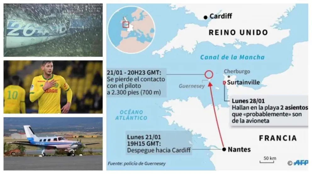 Los riesgos de una operación compleja y el deseo de la familia de Emiliano Sala