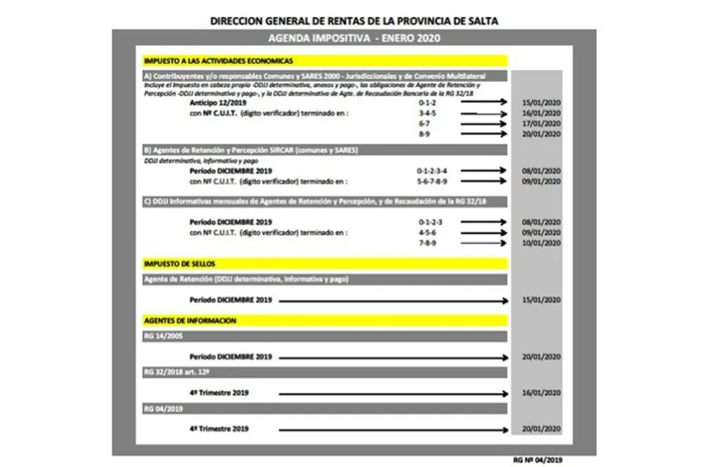 Impuesto a las Cooperadoras Asistenciales: se derogó por ley