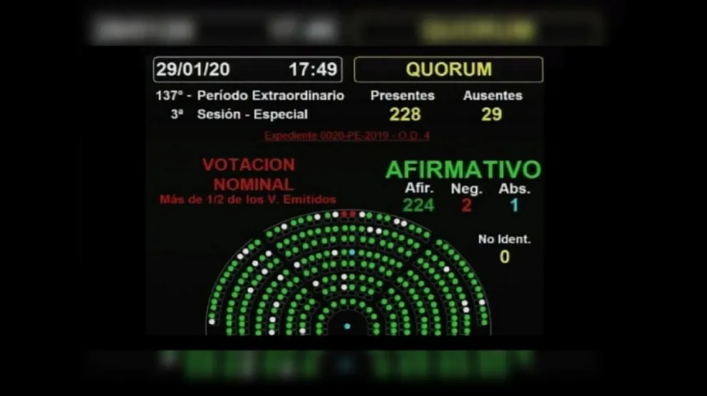 Deuda externa: el oficialismo obtuvo media sanción