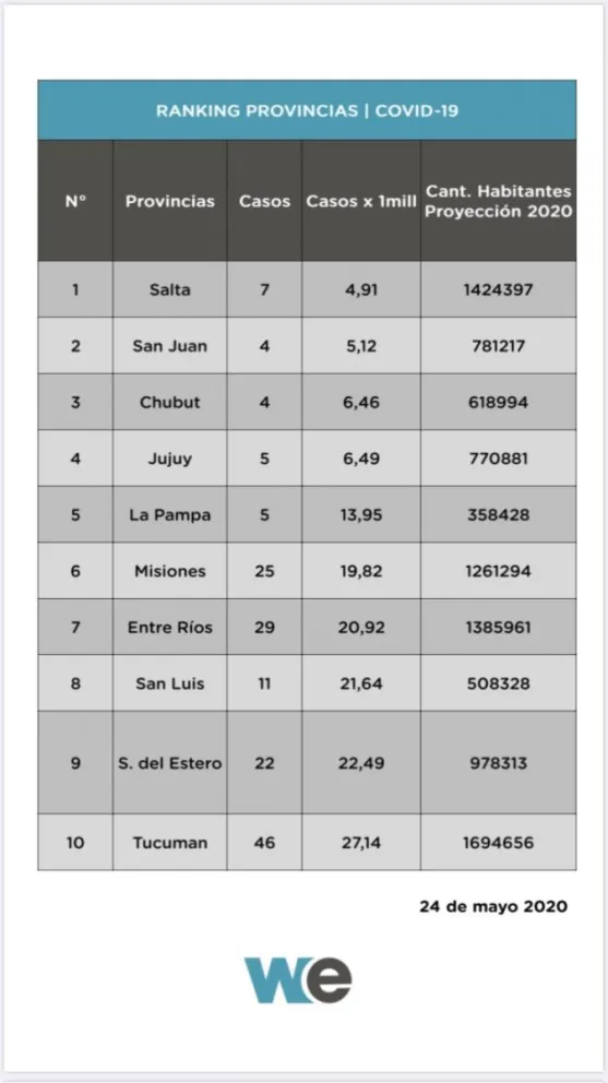 Coronavirus en Salta: Twitter