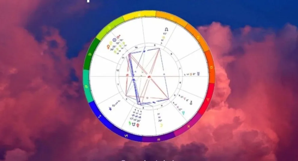 Astrología. Fuente: (Instagram)