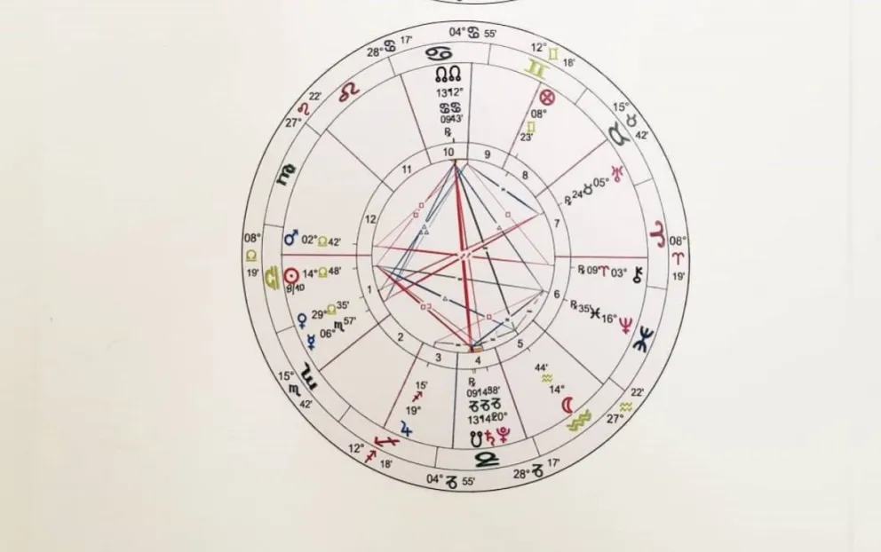Signos del zodiaco. Fuente: (Instagram)