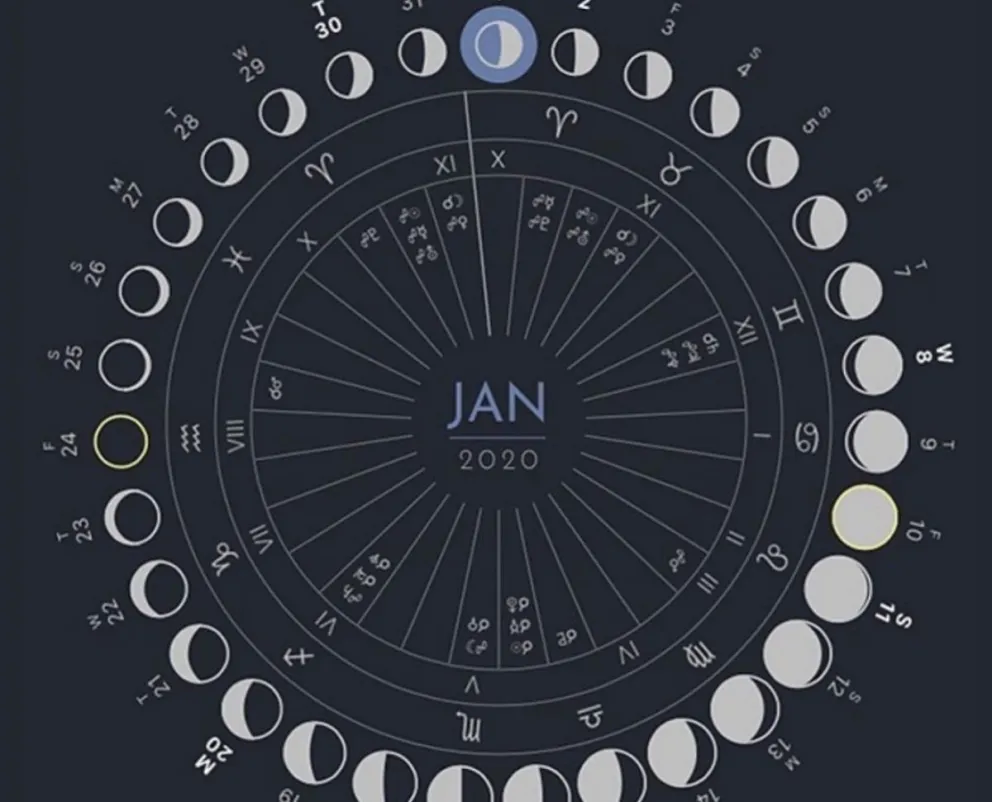 Signos del zodiaco. Fuente: (Instagram)