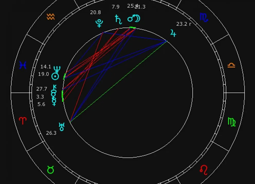 Signos del zodiaco. Fuente: (Instagram)