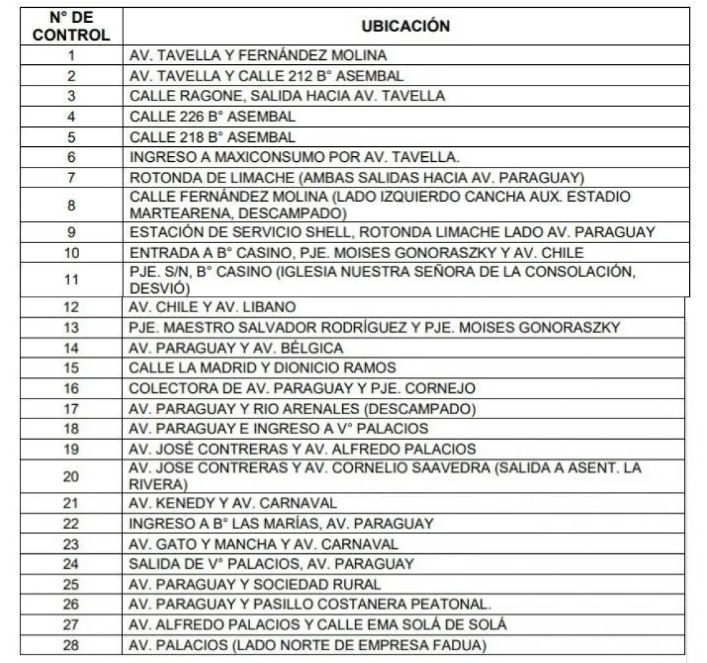 Uno por uno: los 28 controles policiales en los barrios salteños "cerrados" por contagios sin explicación