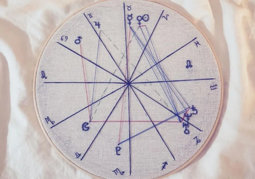 Signos del zodiaco. Fuente: (Instagram)
