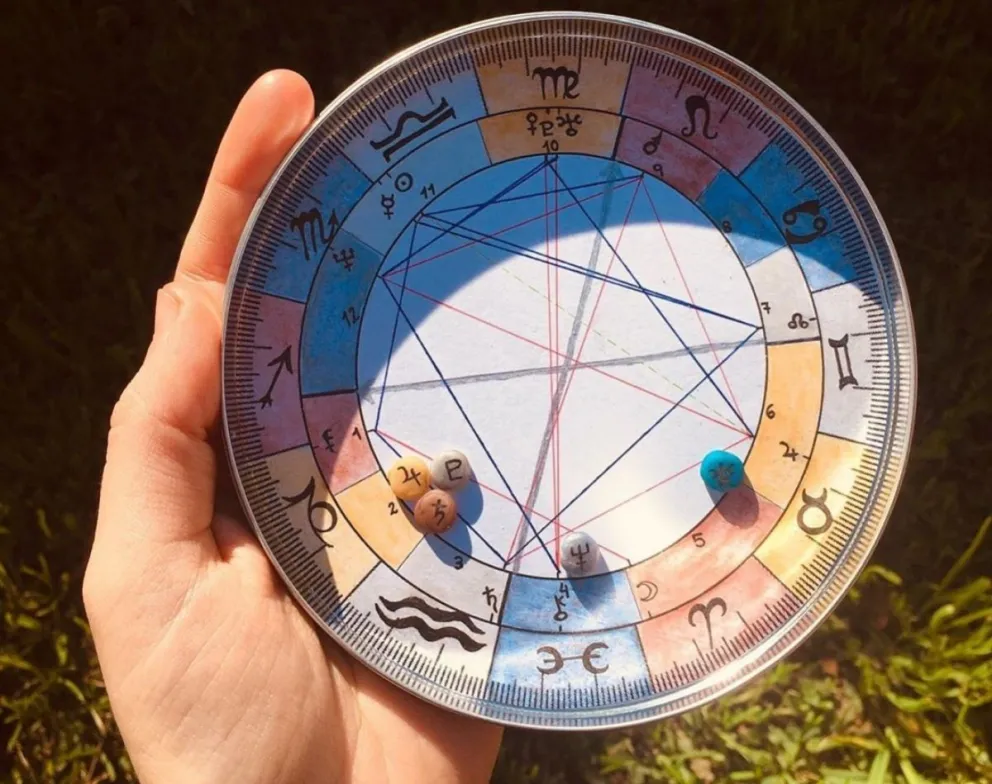 Signos del zodiaco. Fuente: (Instagram)