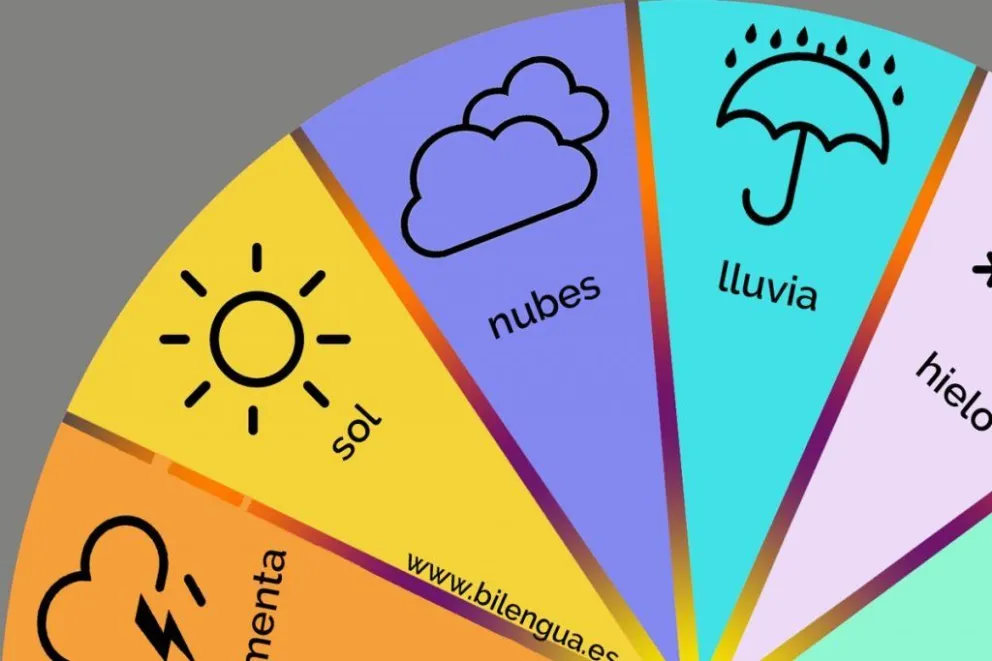 Consultá el pronóstico para hoy