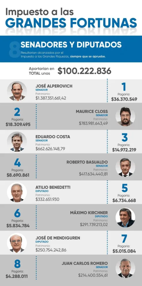 ranking legisladores