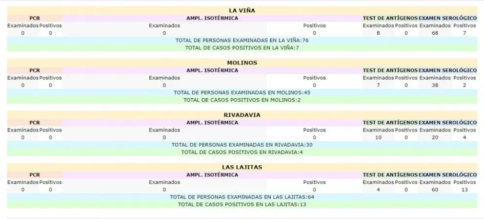 detectar salta