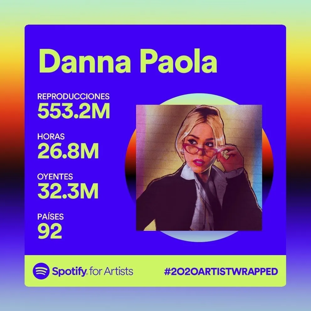 Danna Paola celebró su logro en Spotify y sus fanáticos la felicitaron