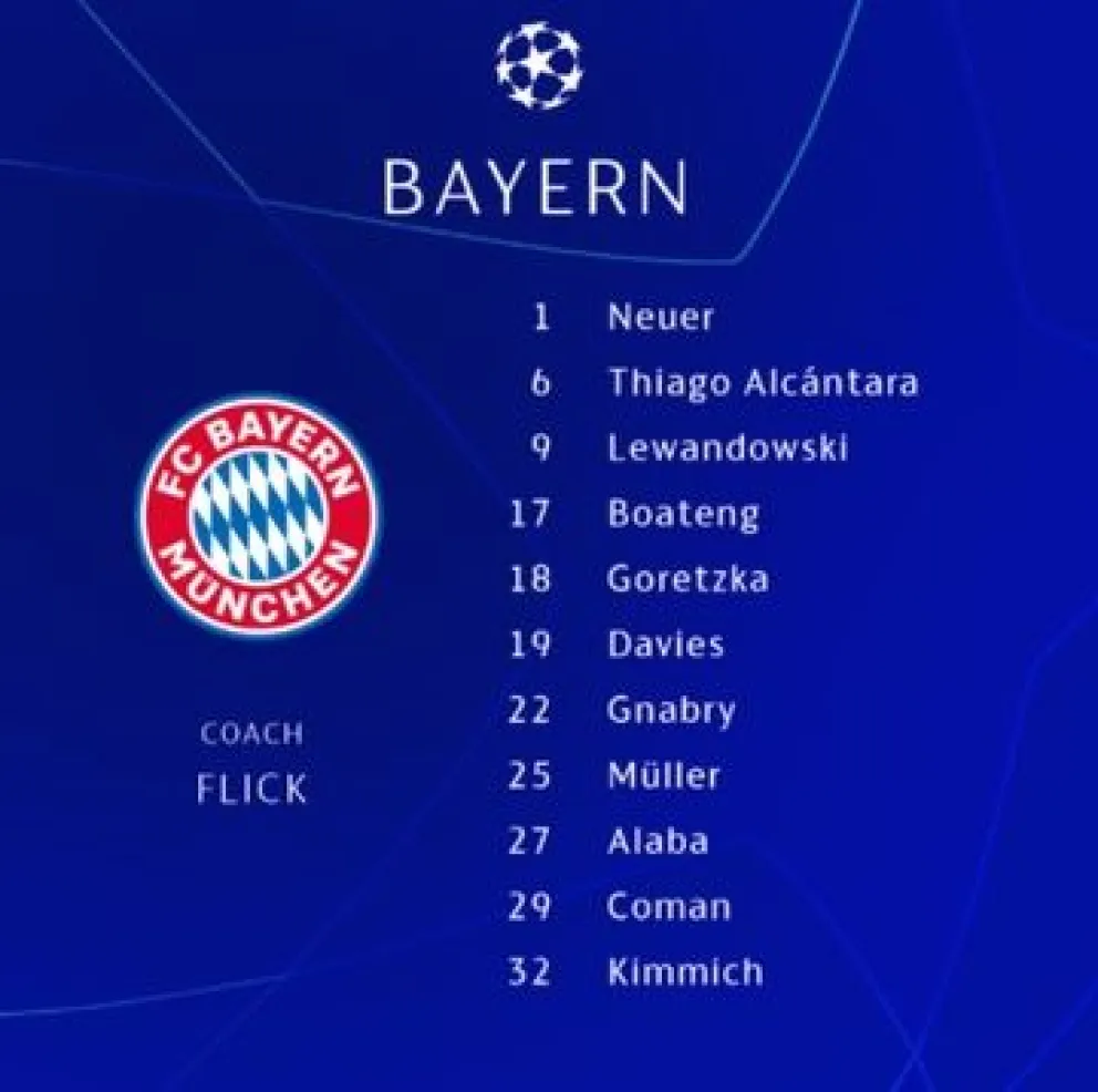 Champions League. Fuente: twiter