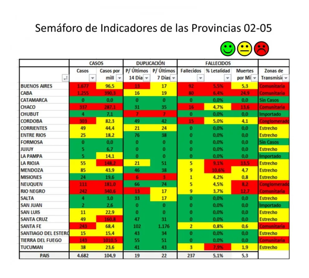 Salta, el ejemplo a seguir: Twitter