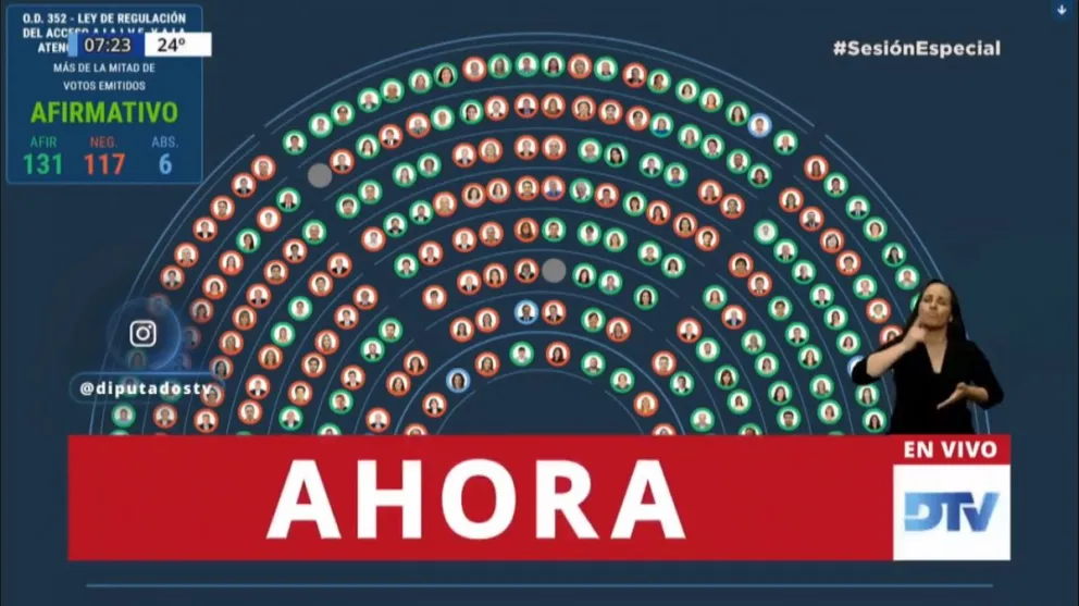 Diputados aprobó el Aborto Legal: quiénes fueron los seis legisladores que se abstuvieron votar